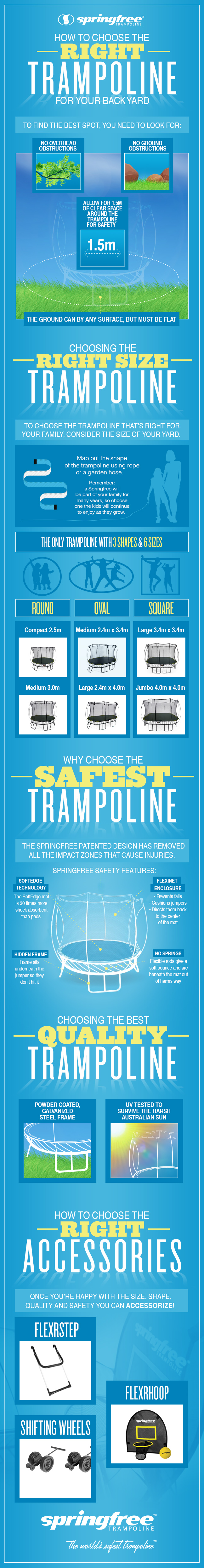 How to choose the right trampoline